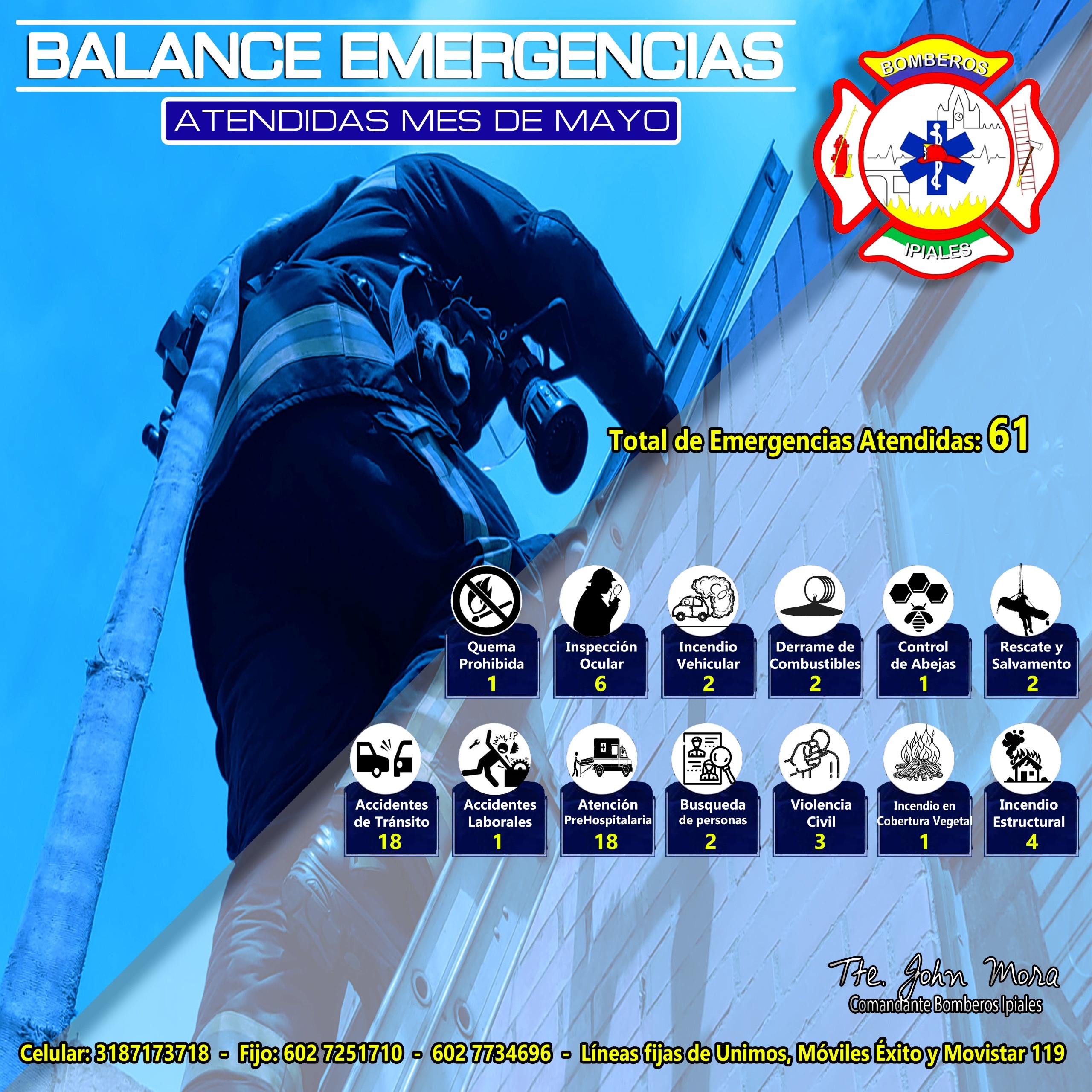 Estadisticas Bomberos Ipiales